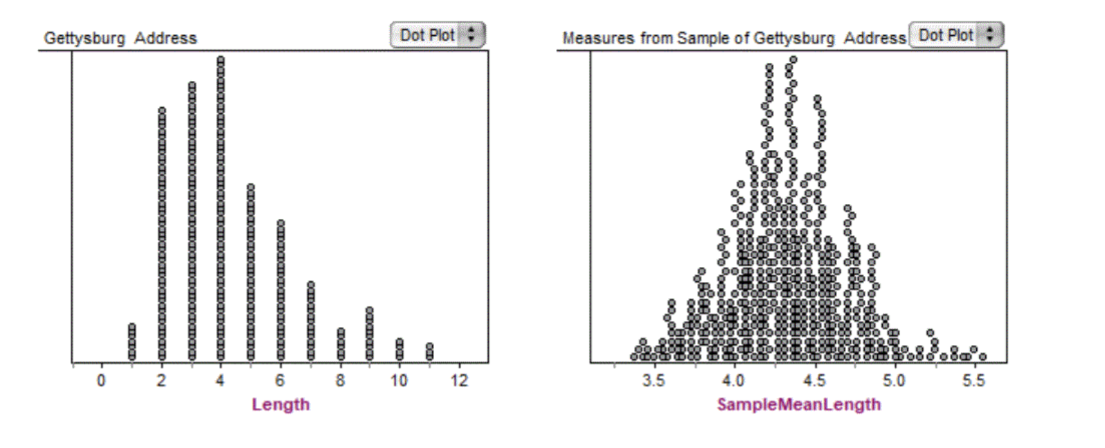 Solved According To The Central Limit Theorem (CLT) The | Chegg.com