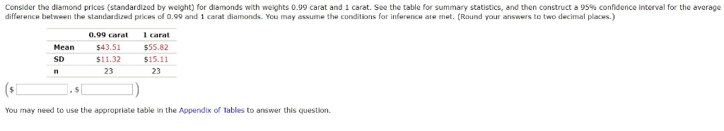 Solved The table provides summary statistics on highway fuel | Chegg.com