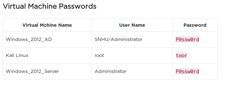 Solved CYB-230-R1964 Operating System Security 23EW16-2 | Chegg.com