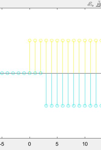 Solved Matlab and signals (unit step function) | Chegg.com