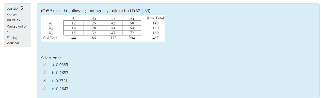 Solved Question 5 (Ch55) Use the following contingency table | Chegg.com