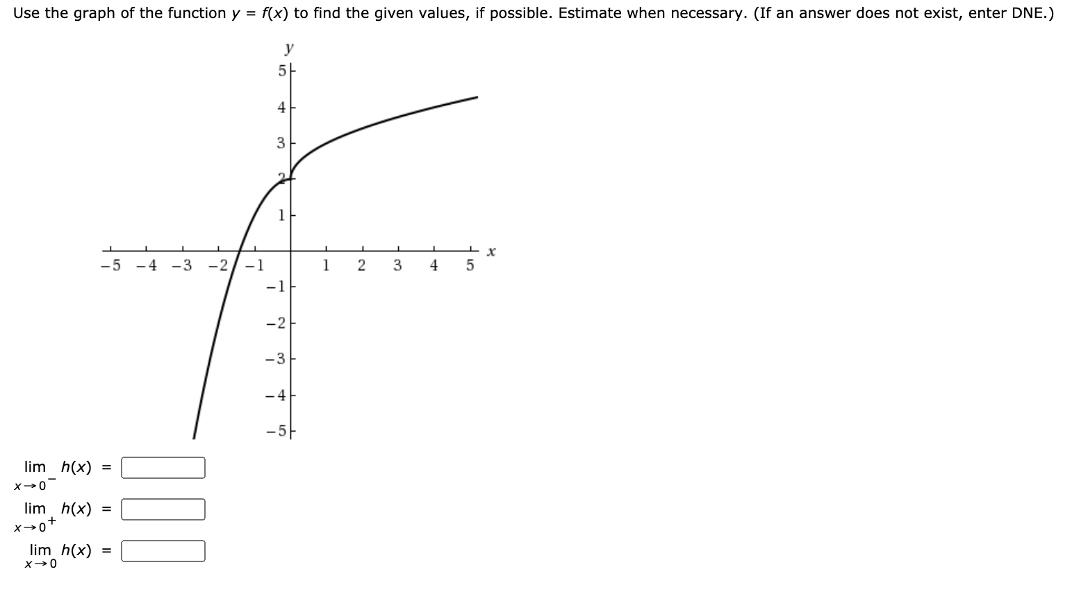 Solved Use the graph of the function y = f(x) to find the | Chegg.com