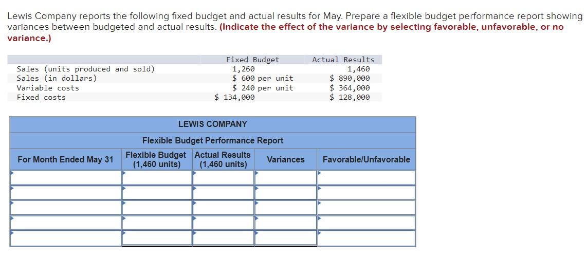 Lewis Company reports the following fixed budget and actual results for May. Prepare a flexible budget performance report sho