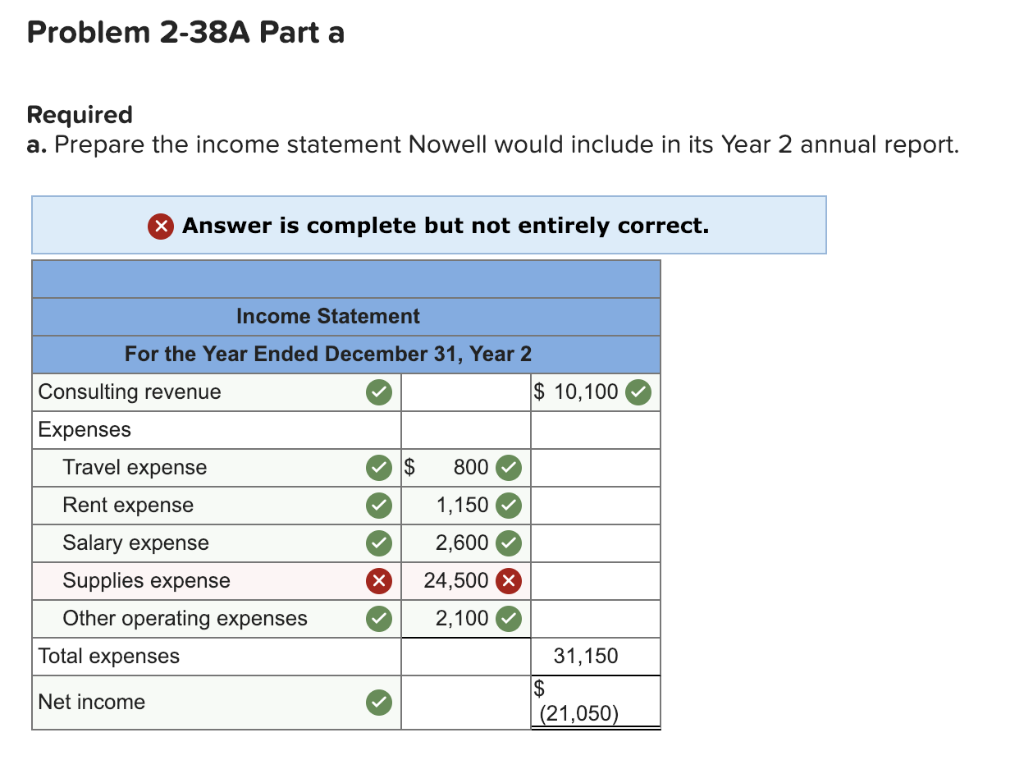 Solved Required Information Problem 2-38A Closing The | Chegg.com