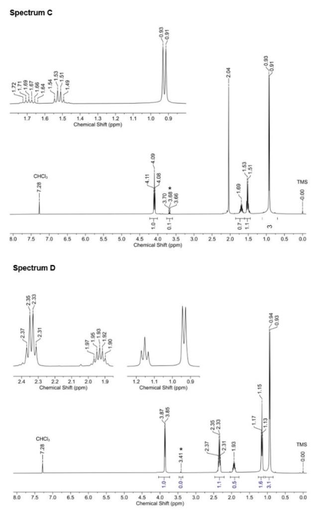 Snantrim \( C \)
Spectrum D