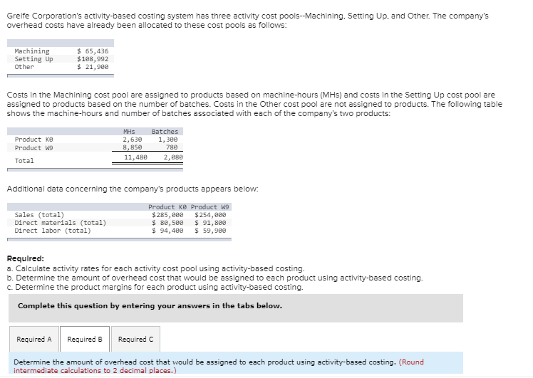 Solved Greife Corporation's Activity-based Costing System | Chegg.com