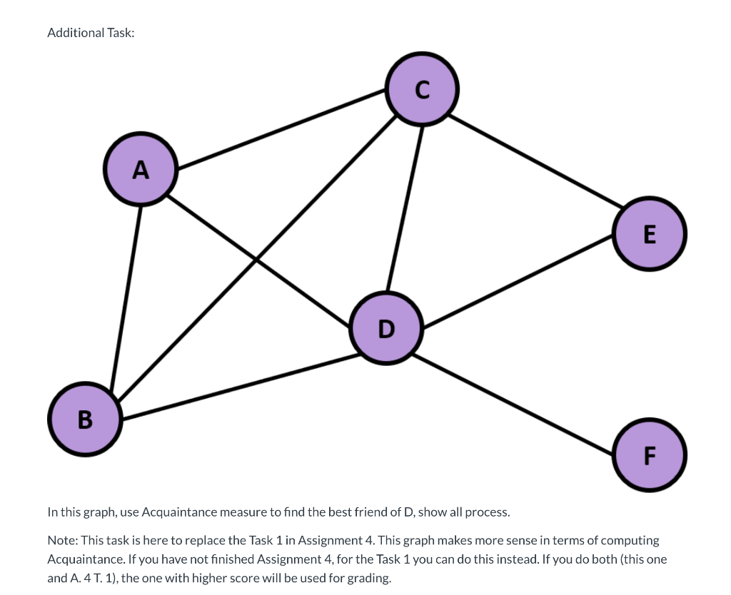 additional-task-in-this-graph-use-acquaintance-chegg