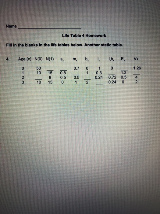 Solved Name Life Table 4 Homework Fill in the blanks in the | Chegg.com