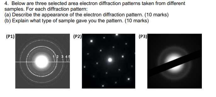 Solved 4. Below are three selected area electron diffraction | Chegg.com