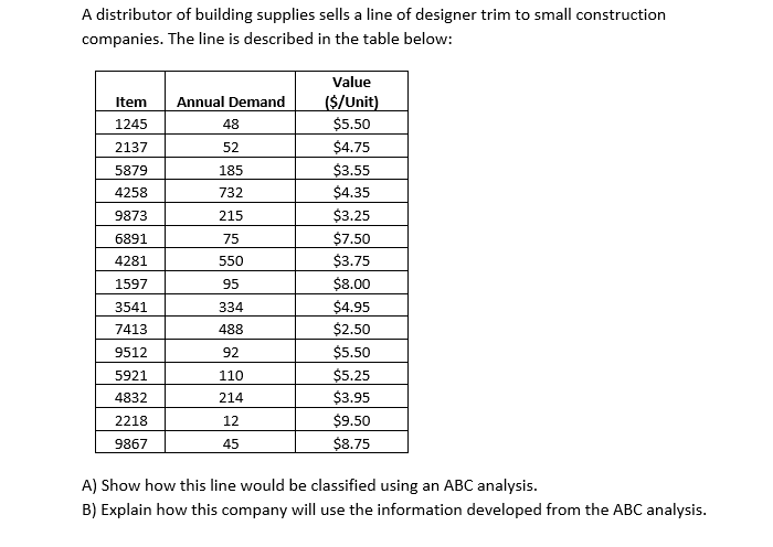 Solved A distributor of building supplies sells a line of | Chegg.com