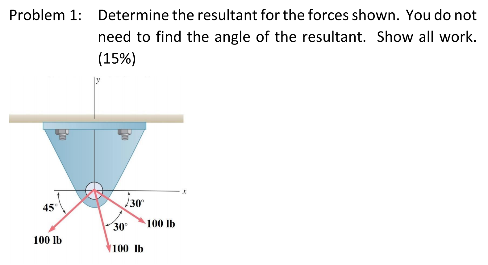 Solved Problem 1: Determine The Resultant For The Forces | Chegg.com