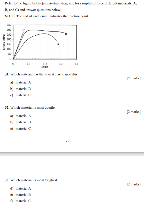 Solved Refer to the figure below (stress-strain diagram, for | Chegg.com