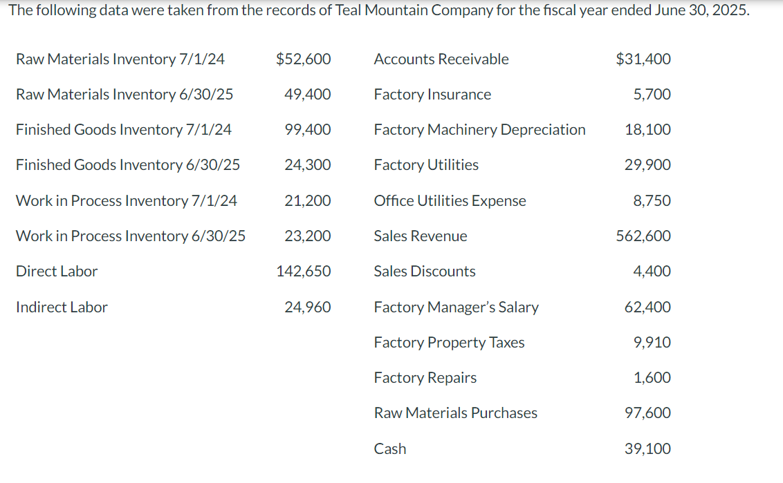 Solved Prepare a cost of goods manufactured schedule.