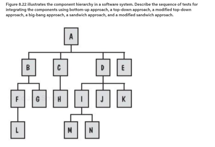 Solved Figure 8.22 illustrates the component hierarchy in a | Chegg.com