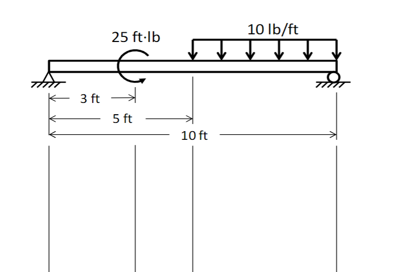 Solved Draw and label the shear and moment diagrams, and | Chegg.com