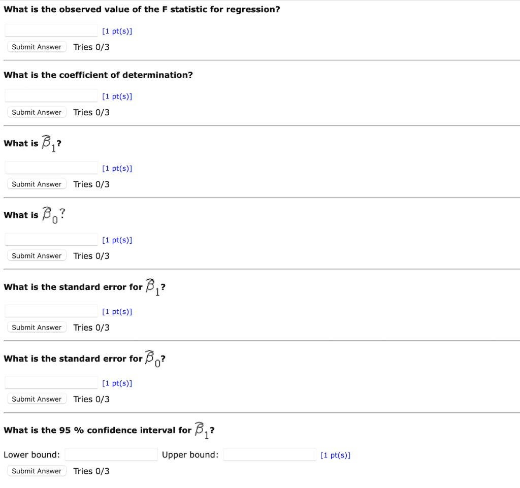 Solved Your friend performed a simple linear regression for | Chegg.com