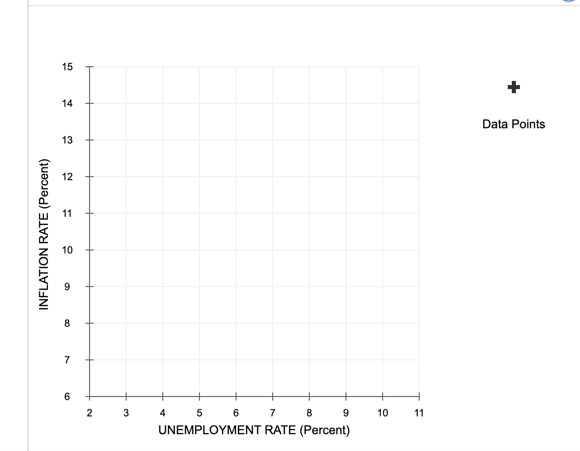 Solved 9 The Phillips Curve In The Late 20th Century The