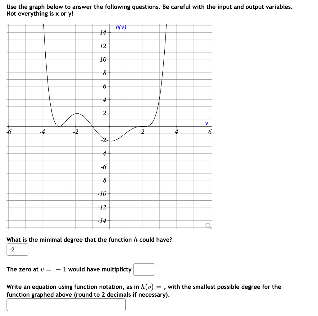 Solved Use the graph below to answer the following | Chegg.com