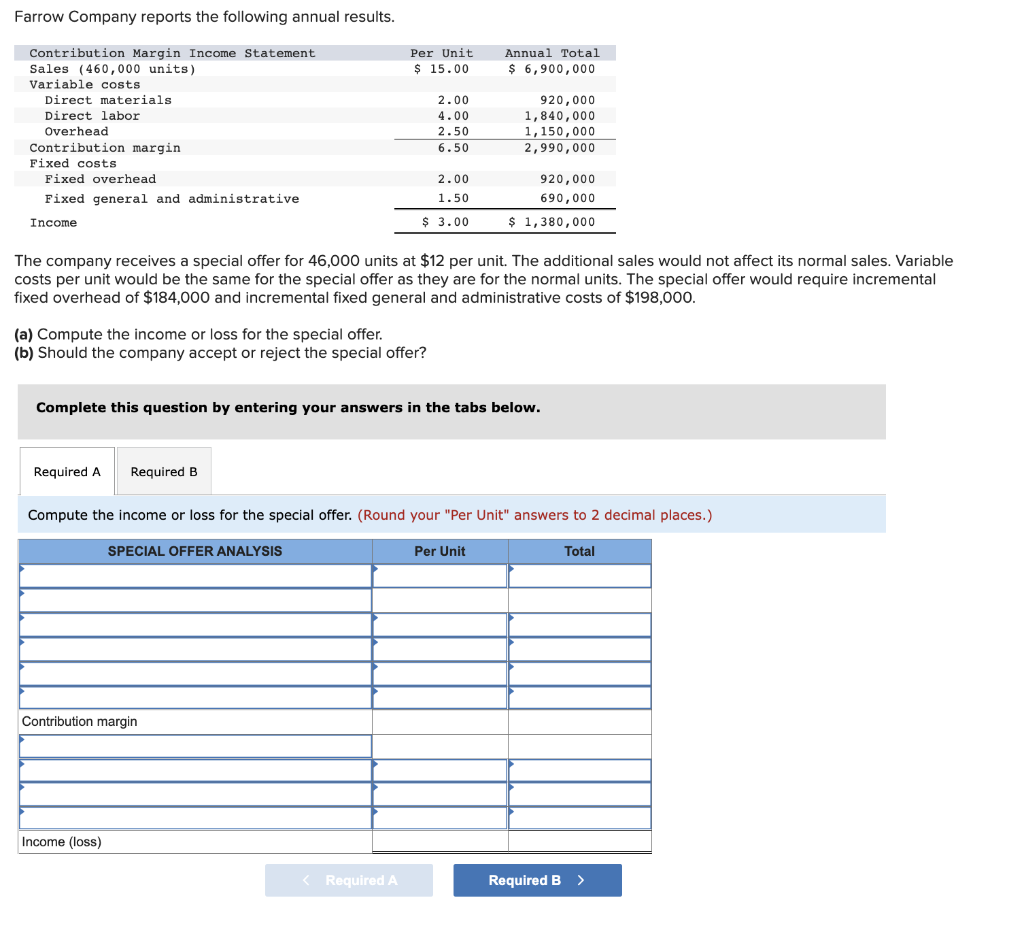 Solved Farrow Company reports the following annual results. | Chegg.com
