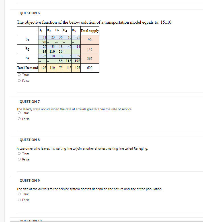 Solved QUESTION 6 The objective function of the below | Chegg.com
