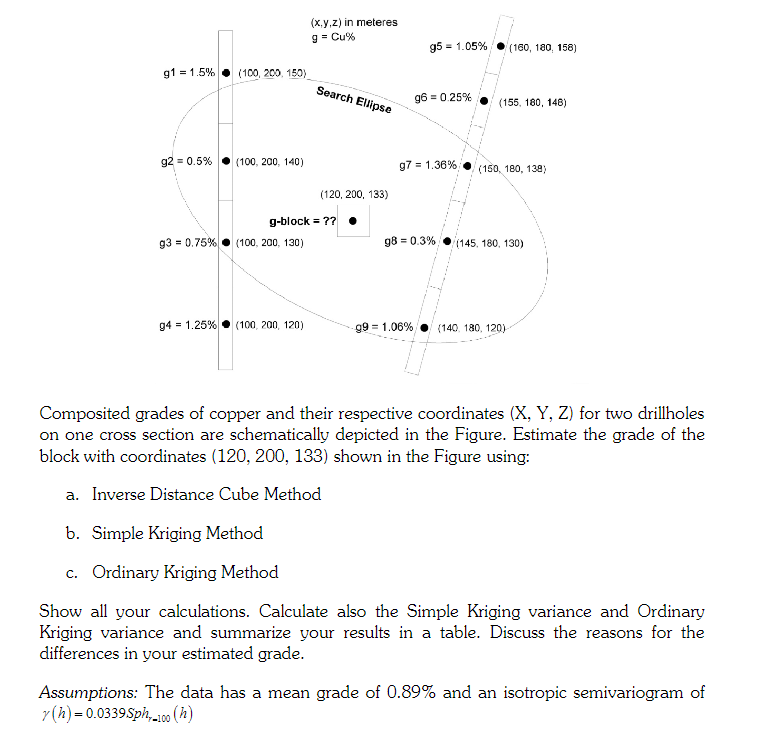 Solved Composited grades of copper and their respective | Chegg.com