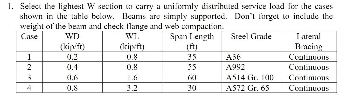 Solved 1. Select the lightest W section to carry a uniformly | Chegg.com