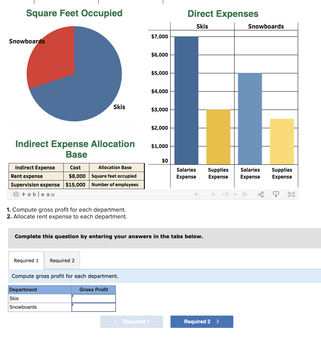 Solved Tableau DA 22-1: Quick Study, Gross profit and | Chegg.com