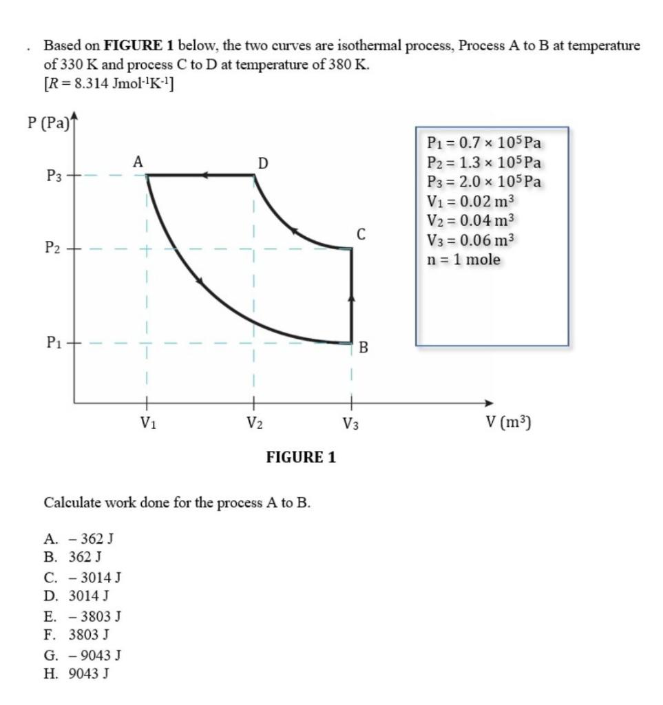 Solved Based on FIGURE 1 below, the two curves are | Chegg.com