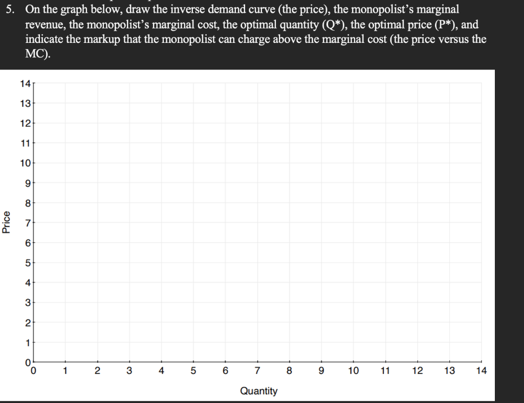 Solved Suppose that the market inverse demand is: P = 12 – | Chegg.com