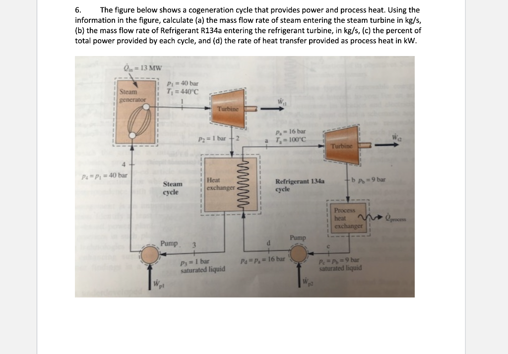Solved 6. The figure below shows a cogeneration cycle that | Chegg.com