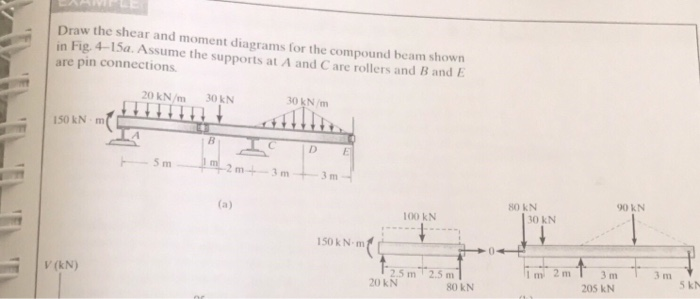 Solved I have the solution for this problem, but I need an | Chegg.com