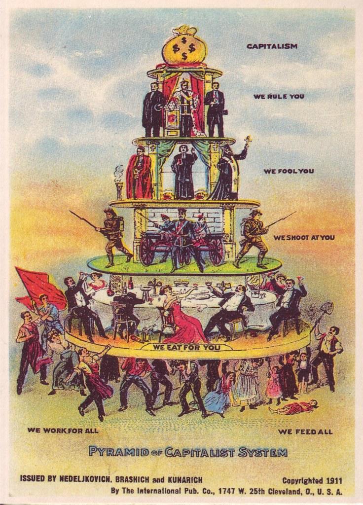 Prints Home & Living 1911 Pyramid of Capitalist System etna.com.pe