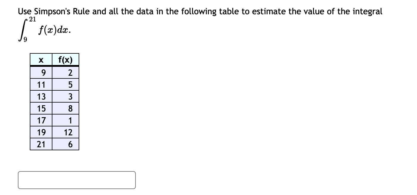 Solved 31 Use Simpson's Rule and all the data in the | Chegg.com