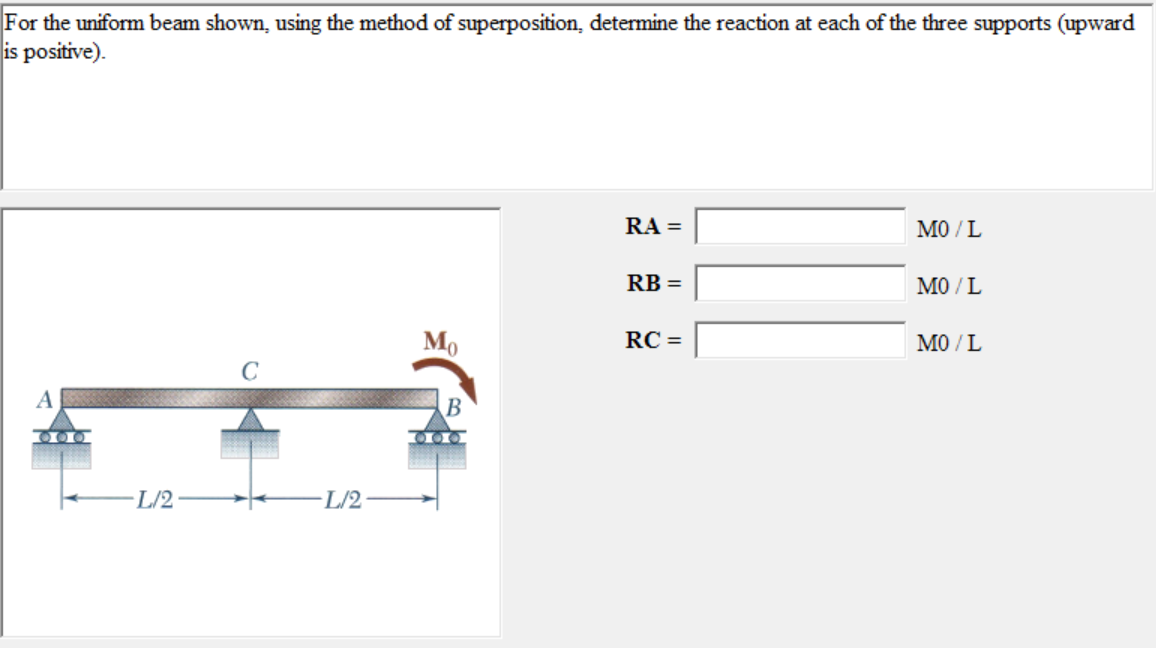 Solved For the uniform beam shown, using the method of | Chegg.com