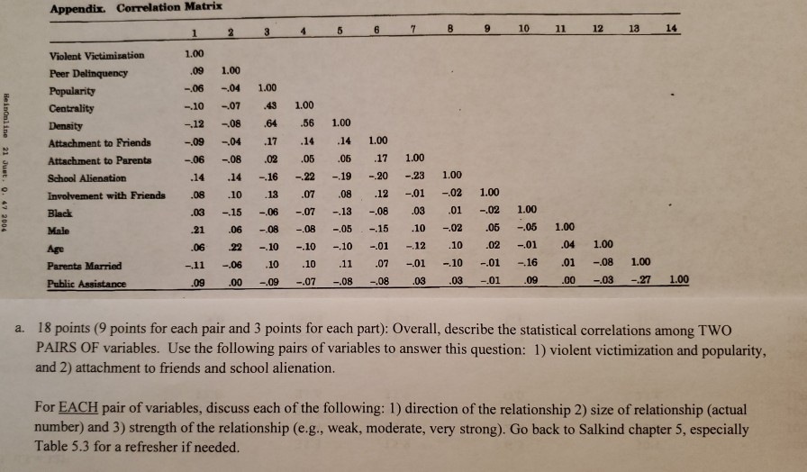 Solved Appendix Correlation Matrix 5 6 7 8 9 10 11 12 13 | Chegg.com