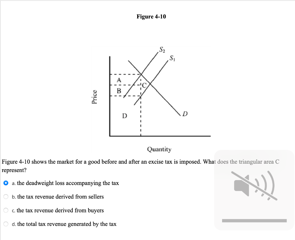 Solved Figure 4-10 S2 Si A B Price D D Quantity Figure 4-10 | Chegg.com