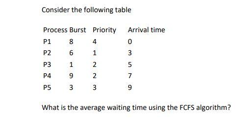 Solved Consider the following table P1 00 Arrival time 0 3 | Chegg.com