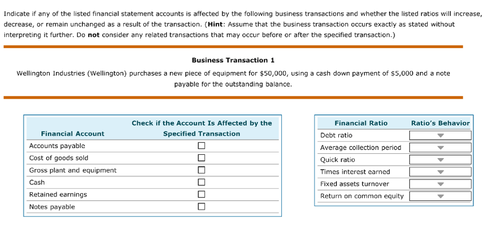 Solved Fill in the drop down with the options: No Change, | Chegg.com
