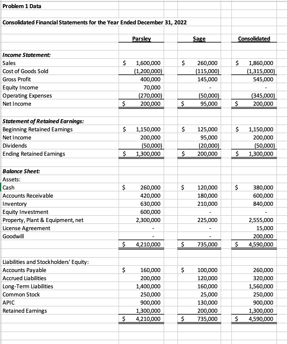 Solved PROBLEM 1: Parsley Parent acquired 100% of Sage | Chegg.com