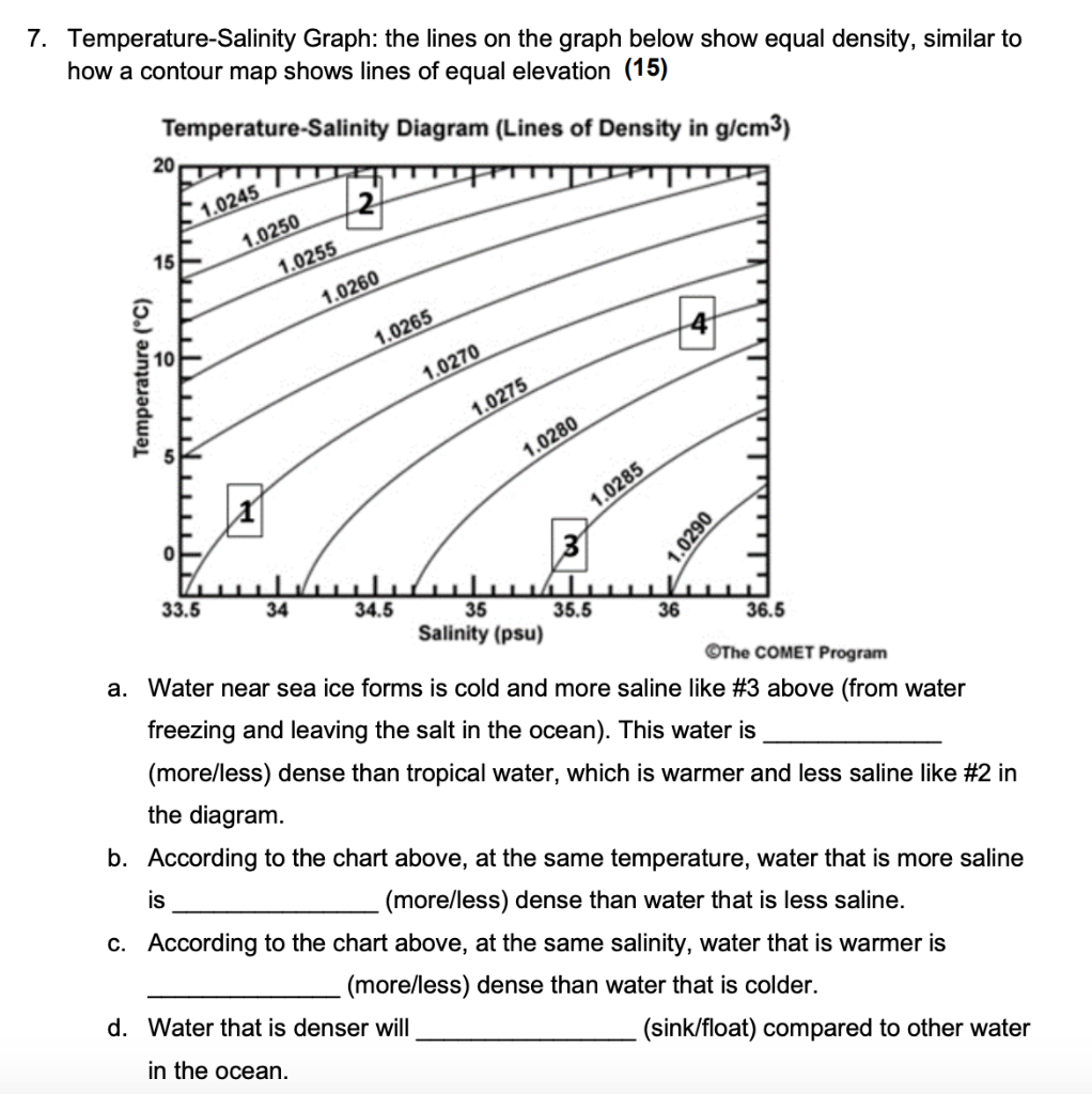 Solved 7. TemperatureSalinity Graph the lines on the graph