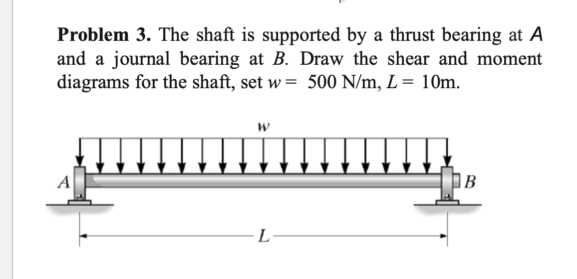 Solved Problem 3. The Shaft Is Supported By A Thrust Bearing | Chegg.com