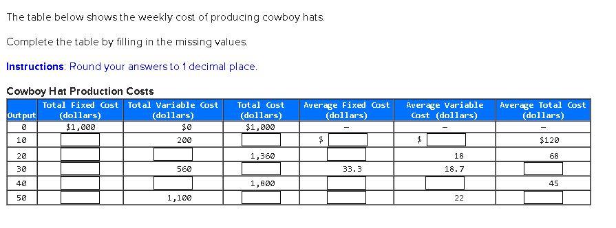 Solved The table below shows the weekly cost of producing | Chegg.com