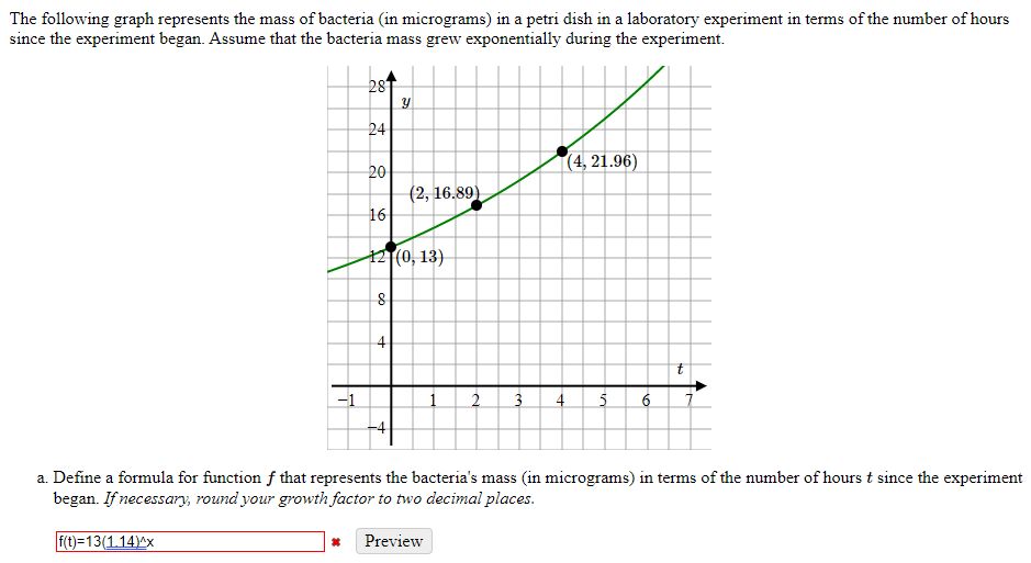 Solved The following graph represents the mass of bacteria | Chegg.com