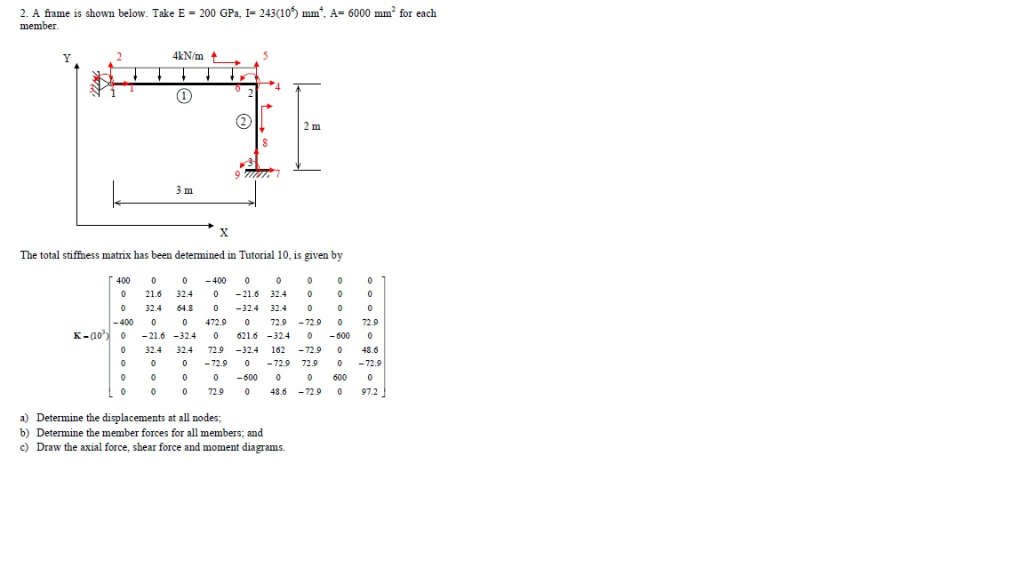 Solved 2. A frame is shown below. Take E 200 GPa, I- 243(10 | Chegg.com