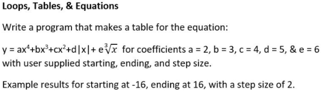 Solved Loops, Tables, & Equations Write a program that makes | Chegg.com