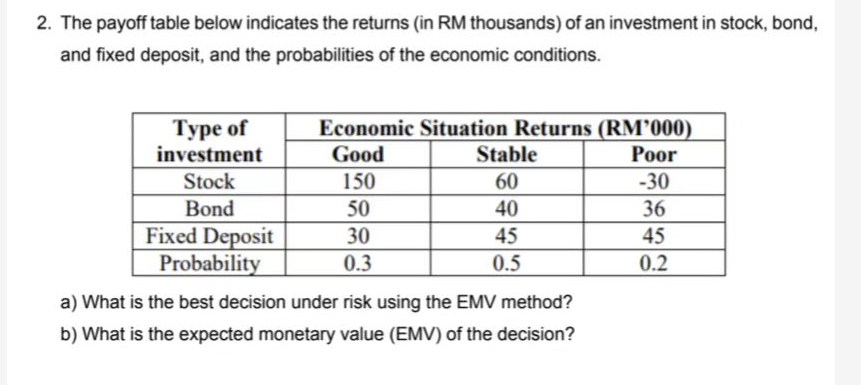 2. The payoff table below indicates the returns (in RM thousands) of an investment in stock, bond,
and fixed deposit, and the