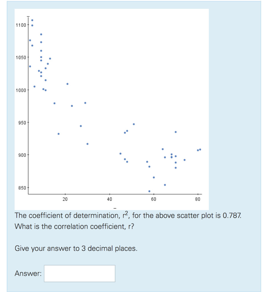 Solved 1100 t 1050 1000 950 900 850 20 40 60 80 The | Chegg.com