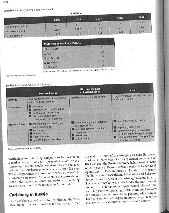 Solved Case 4: Carlsberg in Emerging Markets CASE 4 RIVEV I | Chegg.com