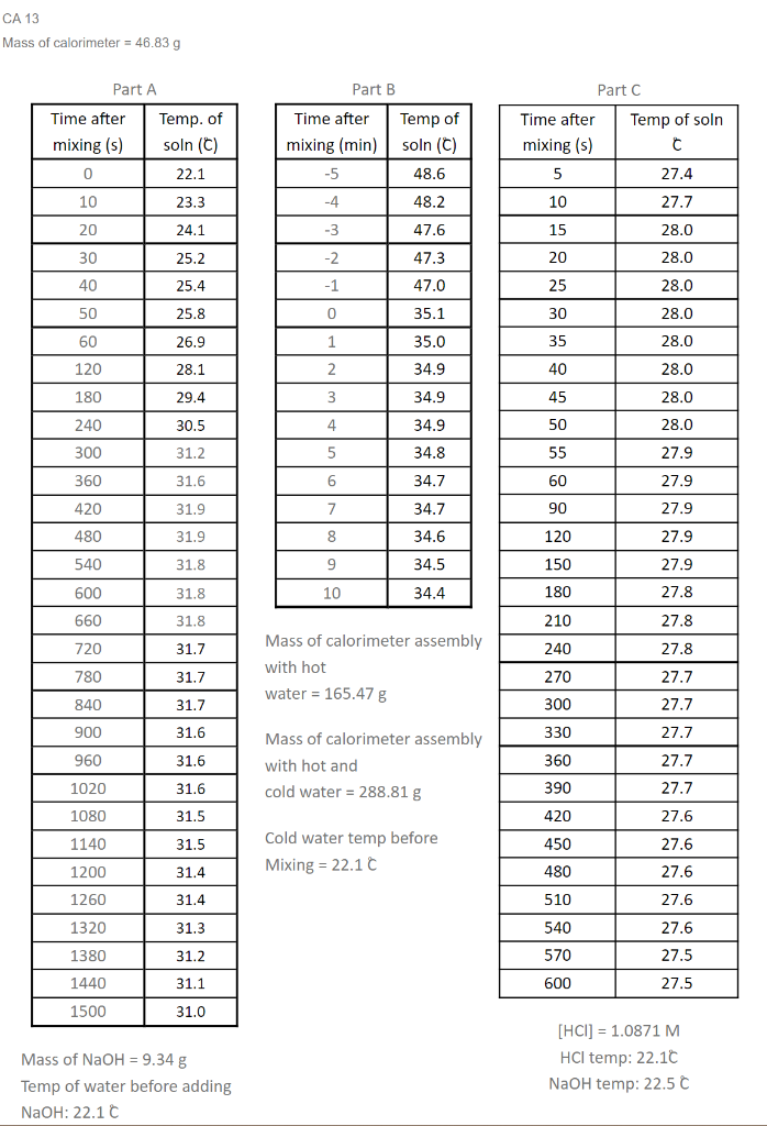 Solved Create a graph for part A, and label Ti, Tf and ∆T | Chegg.com