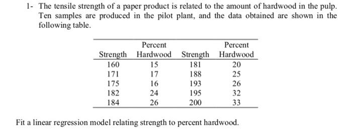 Solved 1- The Tensile Strength Of A Paper Product Is Related | Chegg.com